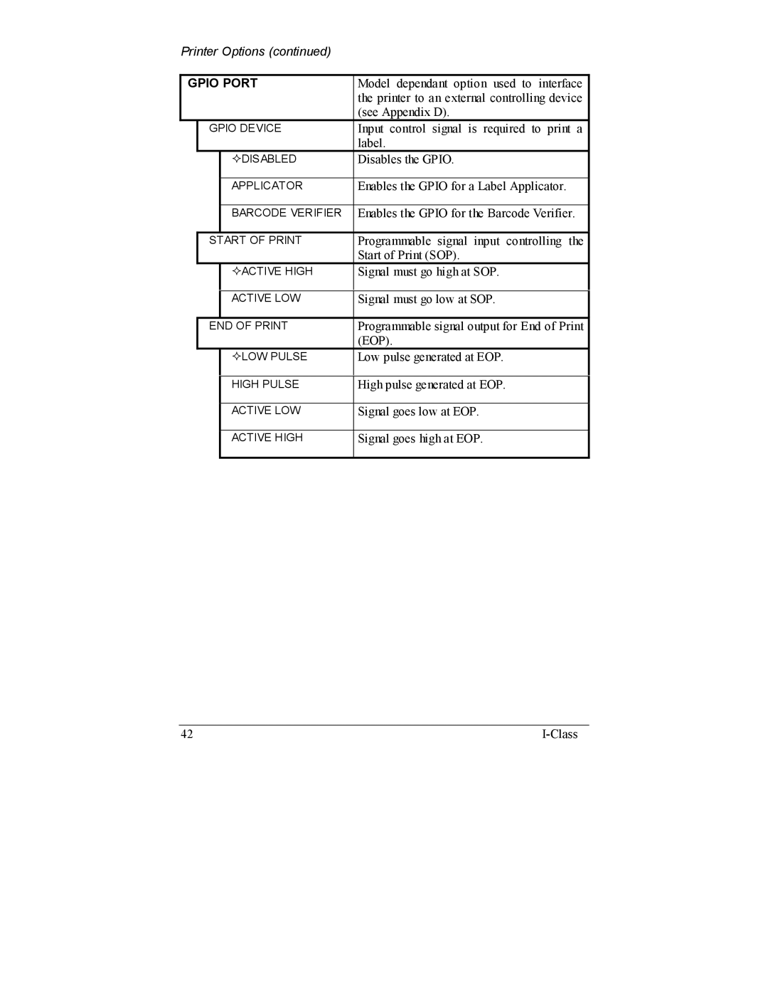 Datamax I-4206, I-4208 manual Gpio Port 