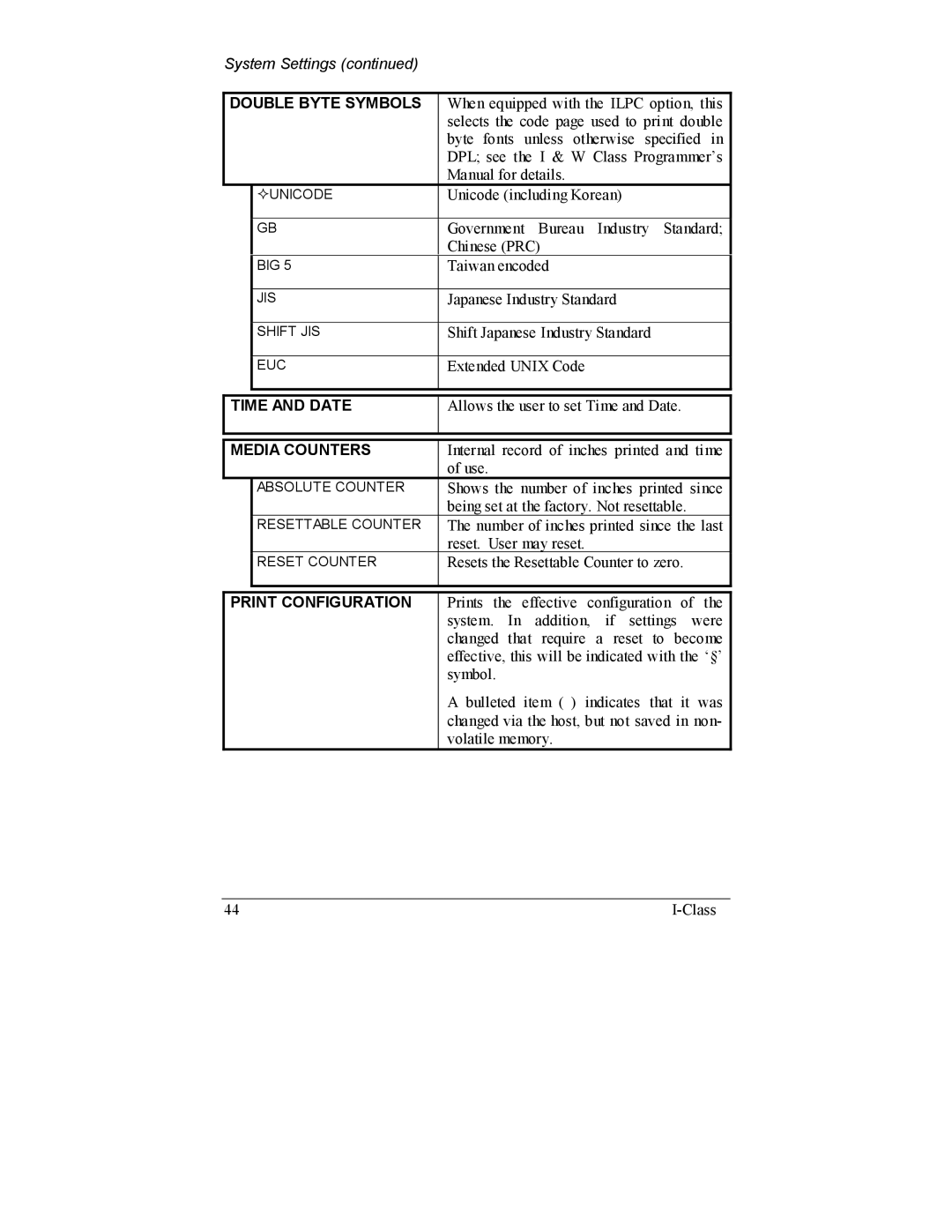 Datamax I-4206, I-4208 manual Double Byte Symbols, Time and Date, Media Counters, Print Configuration 