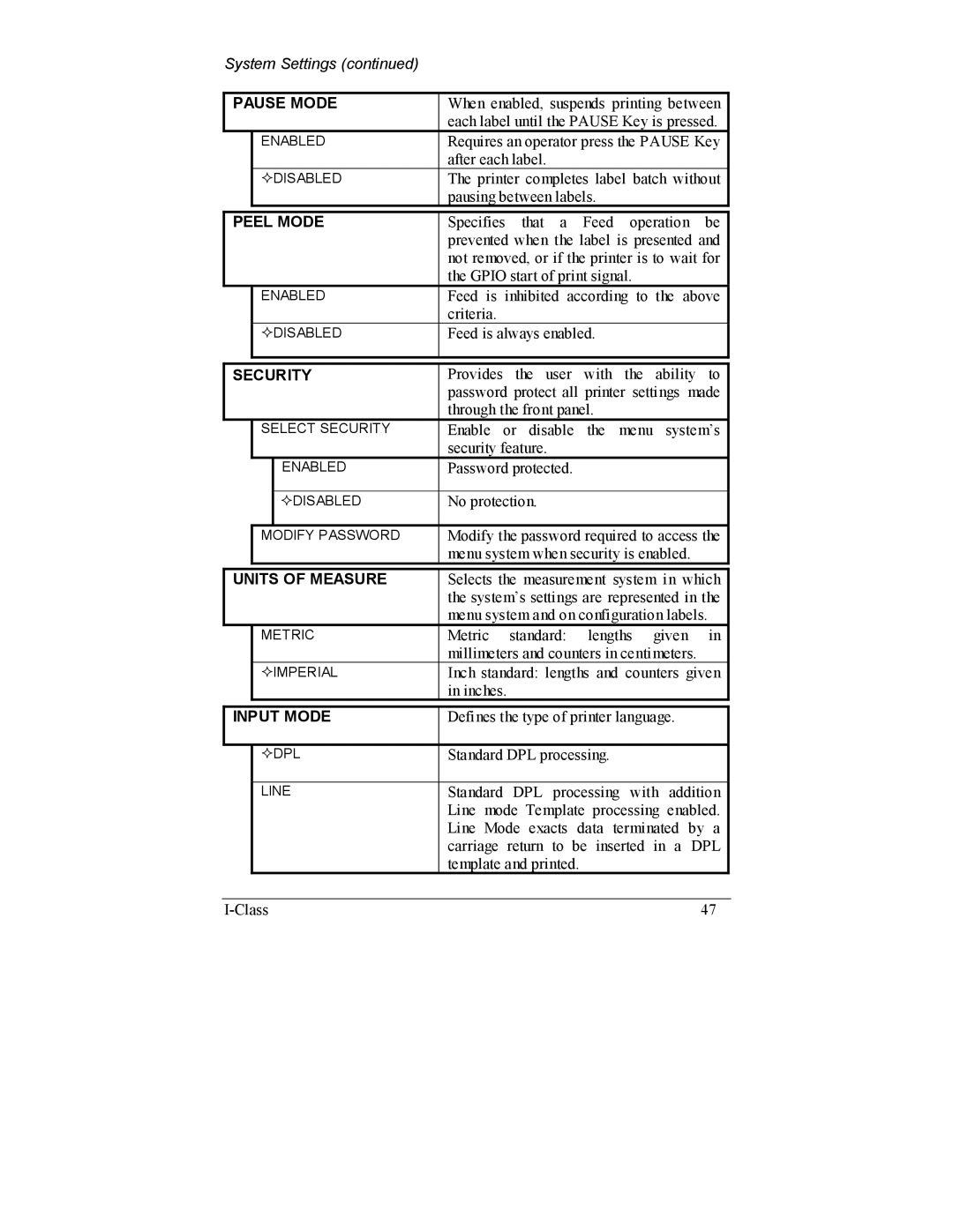 Datamax I-4208, I-4206 manual Pause Mode, Peel Mode, Security, Units of Measure, Input Mode 