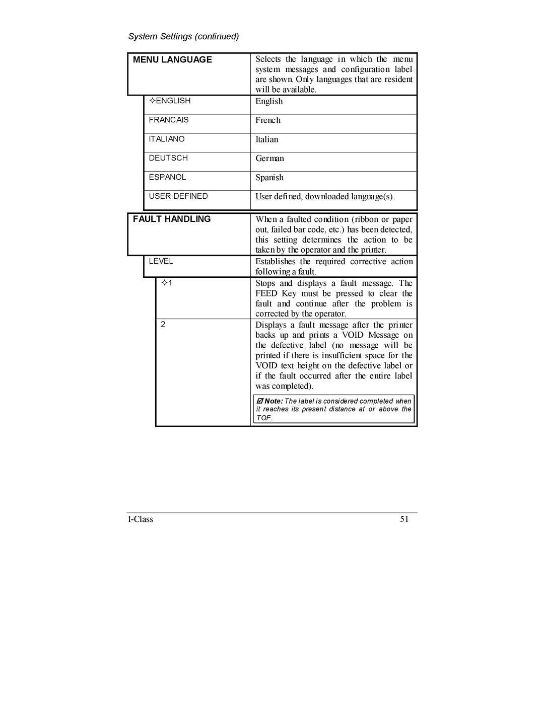 Datamax I-4208, I-4206 manual Menu Language, Fault Handling 