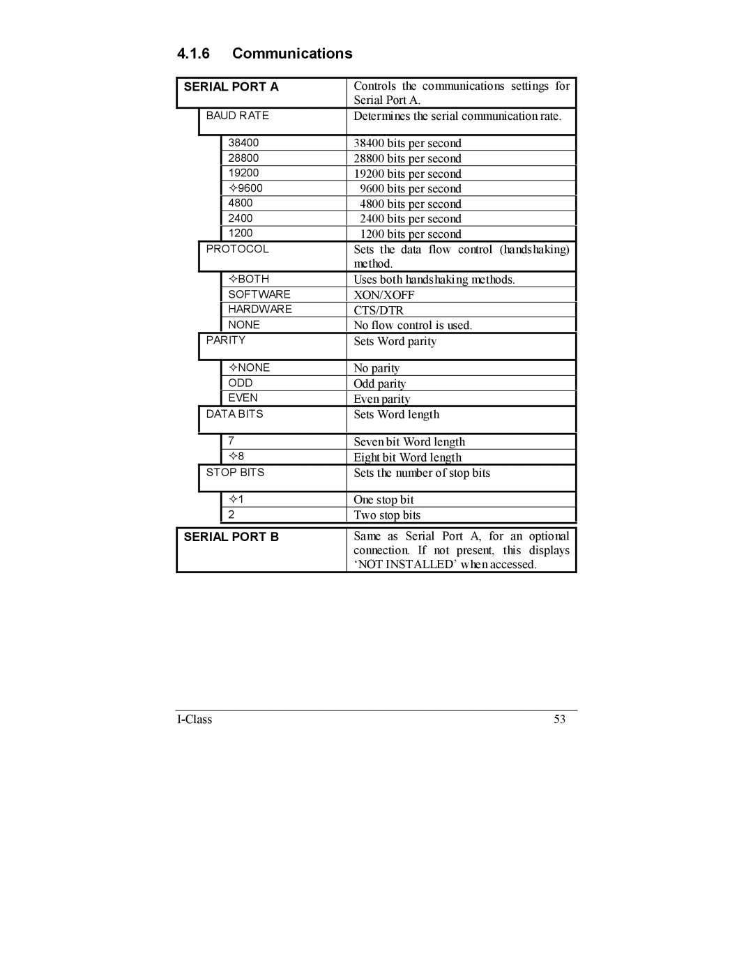 Datamax I-4208, I-4206 manual Serial Port a, Serial Port B 