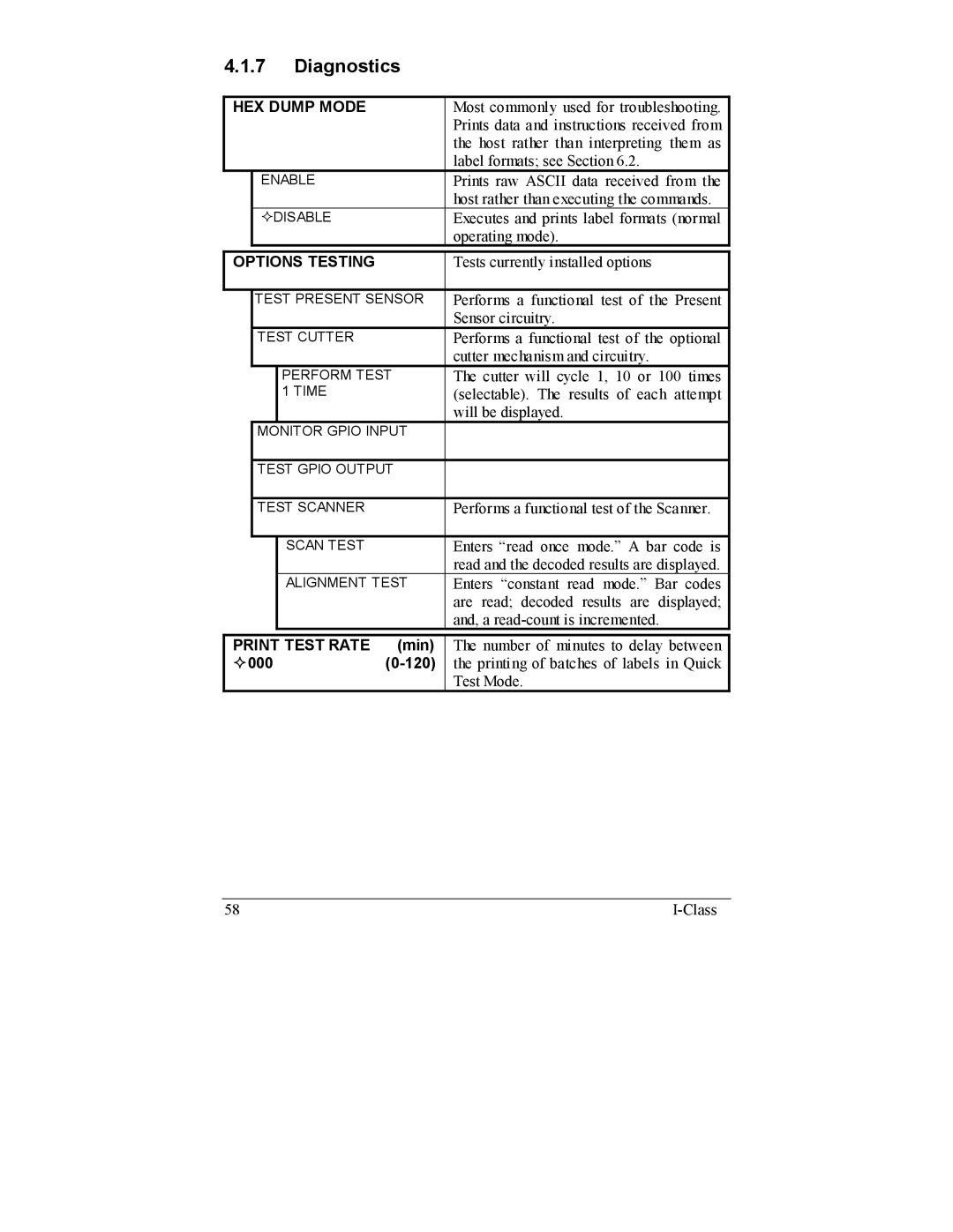 Datamax I-4206, I-4208 manual Diagnostics, HEX Dump Mode, Options Testing, Print Test Rate 