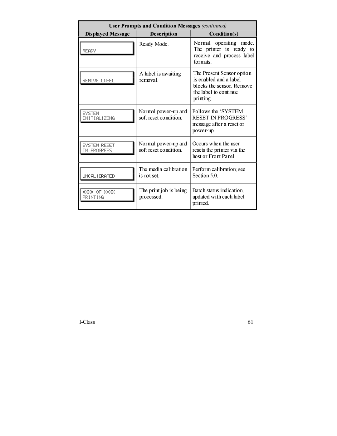 Datamax I-4208, I-4206 manual Reset in PROGRESS’ 