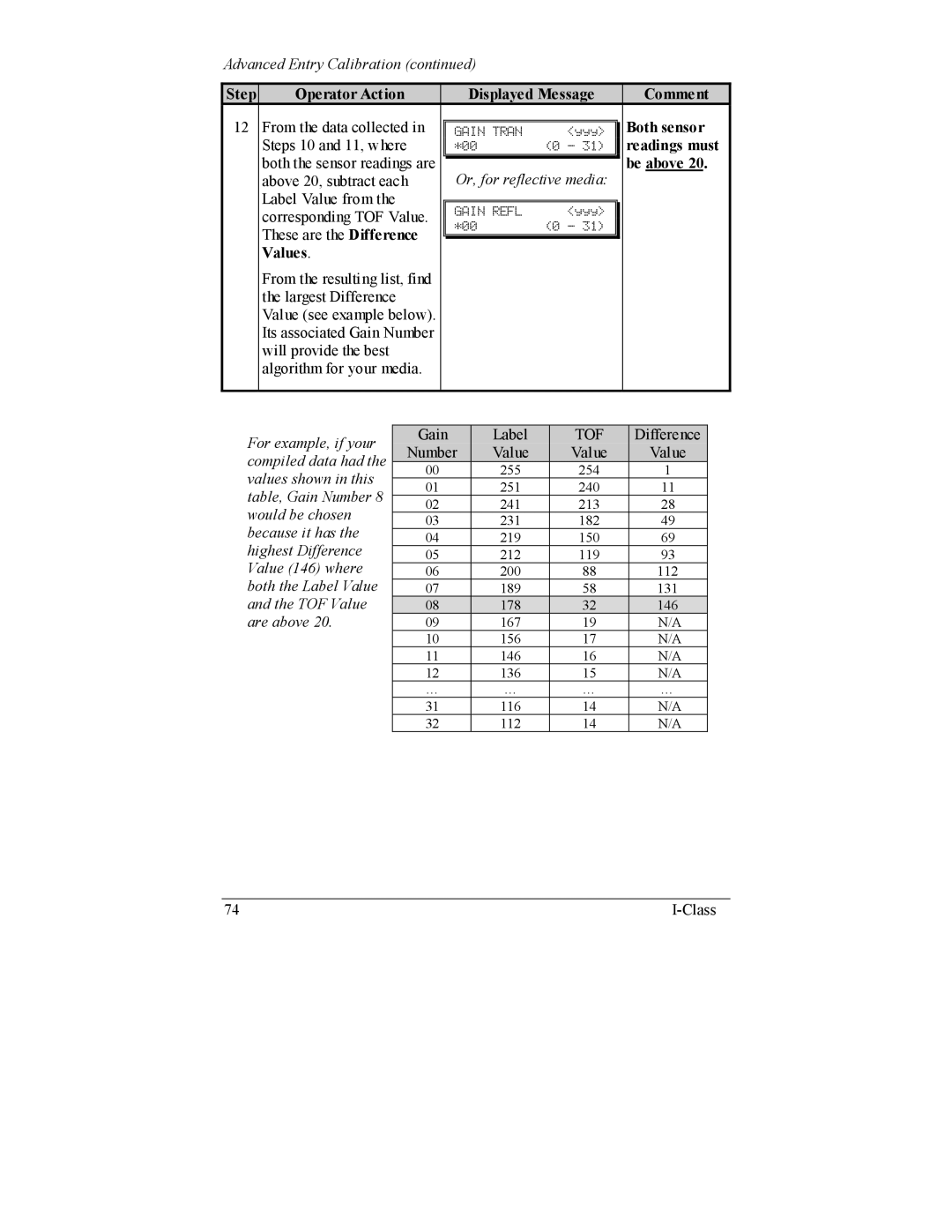 Datamax I-4206, I-4208 manual Both sensor, Readings must, Be above, Values 