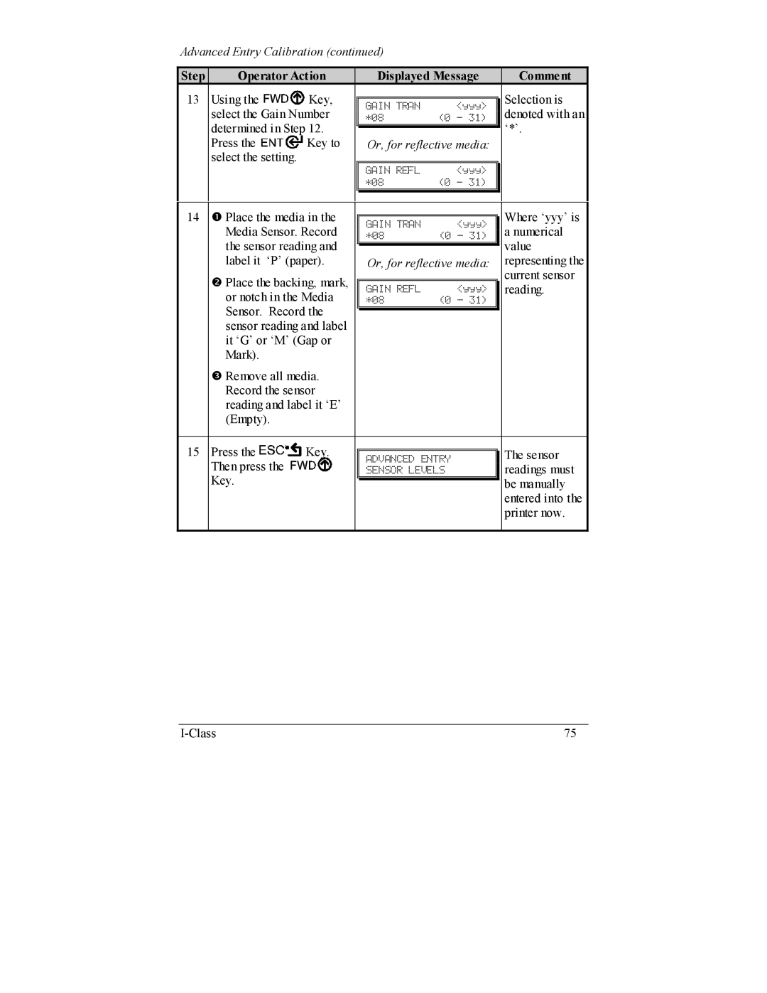 Datamax I-4208, I-4206 manual Using Key Selection is Select the Gain Number 