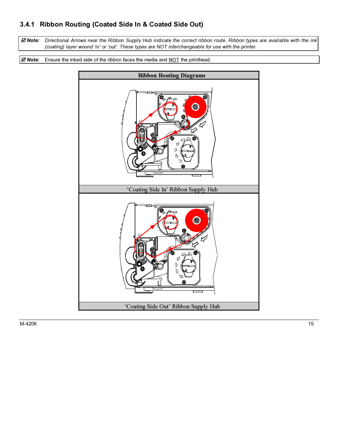 Datamax M-4206 manual Ribbon Routing Coated Side In & Coated Side Out 