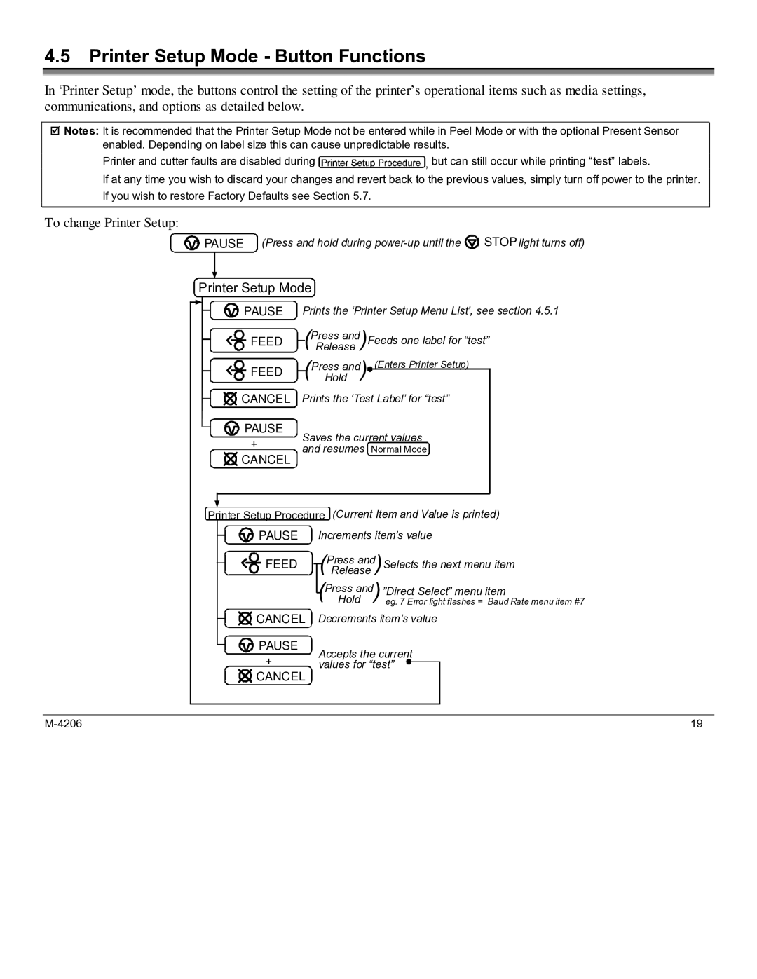 Datamax M-4206 manual Printer Setup Mode Button Functions, To change Printer Setup 