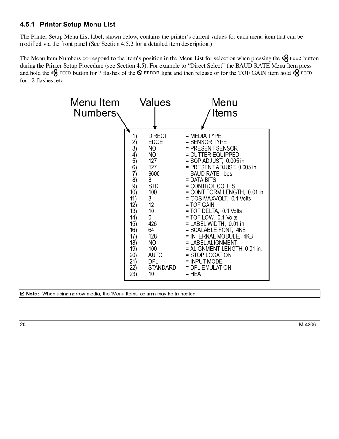 Datamax M-4206 manual Menu Item Values Numbers Items, Printer Setup Menu List 