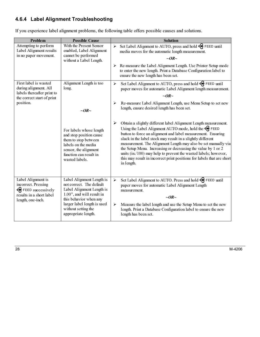 Datamax M-4206 manual Label Alignment Troubleshooting, Problem Possible Cause Solution 