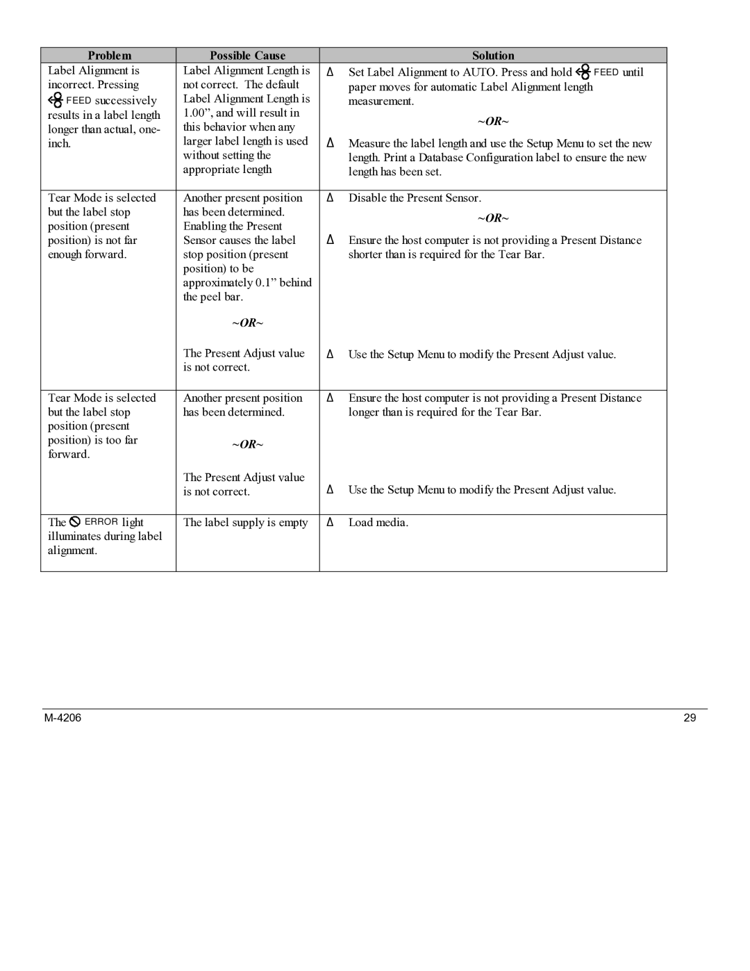 Datamax M-4206 manual Incorrect. Pressing Not correct. The default 