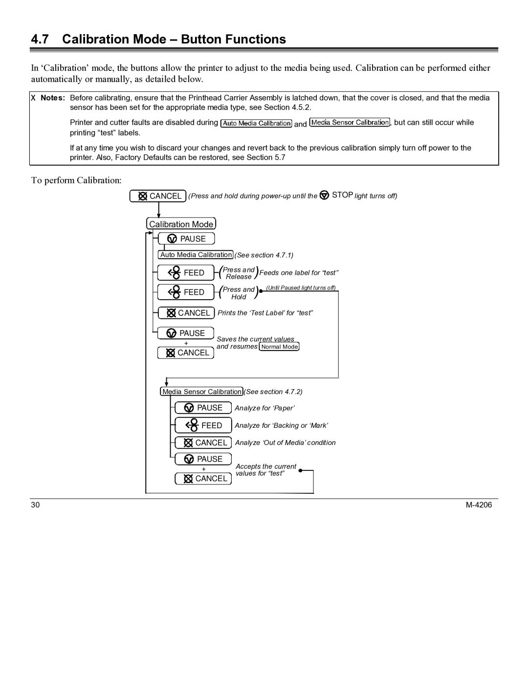 Datamax M-4206 manual Calibration Mode Button Functions, To perform Calibration 