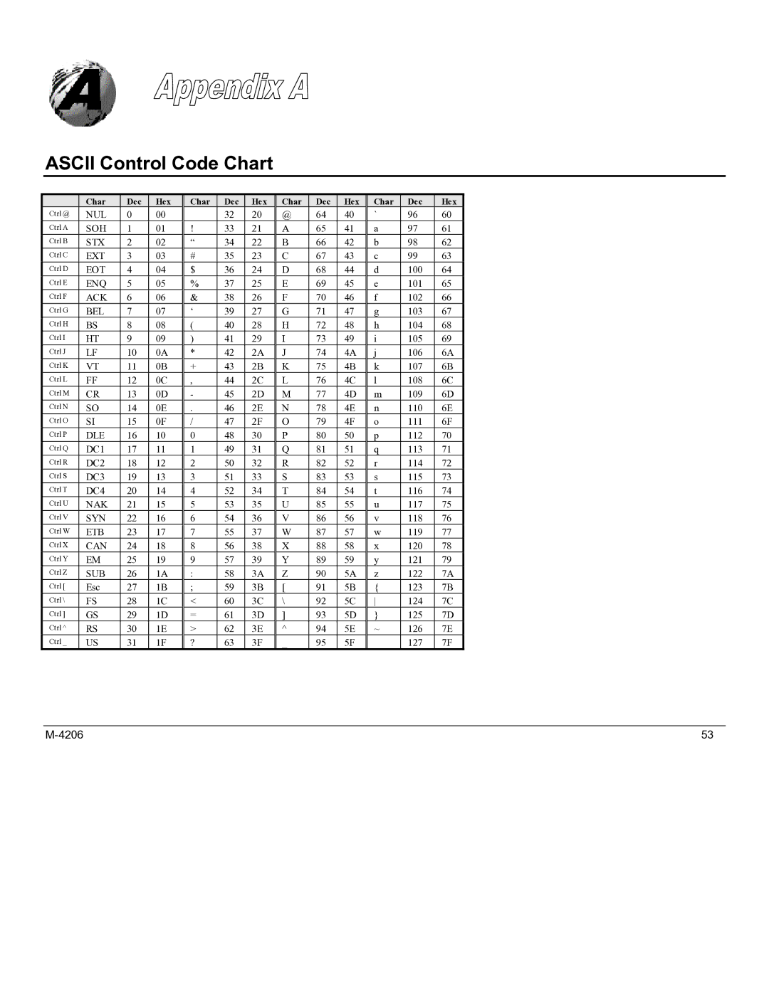 Datamax M-4206 manual Ascii Control Code Chart 