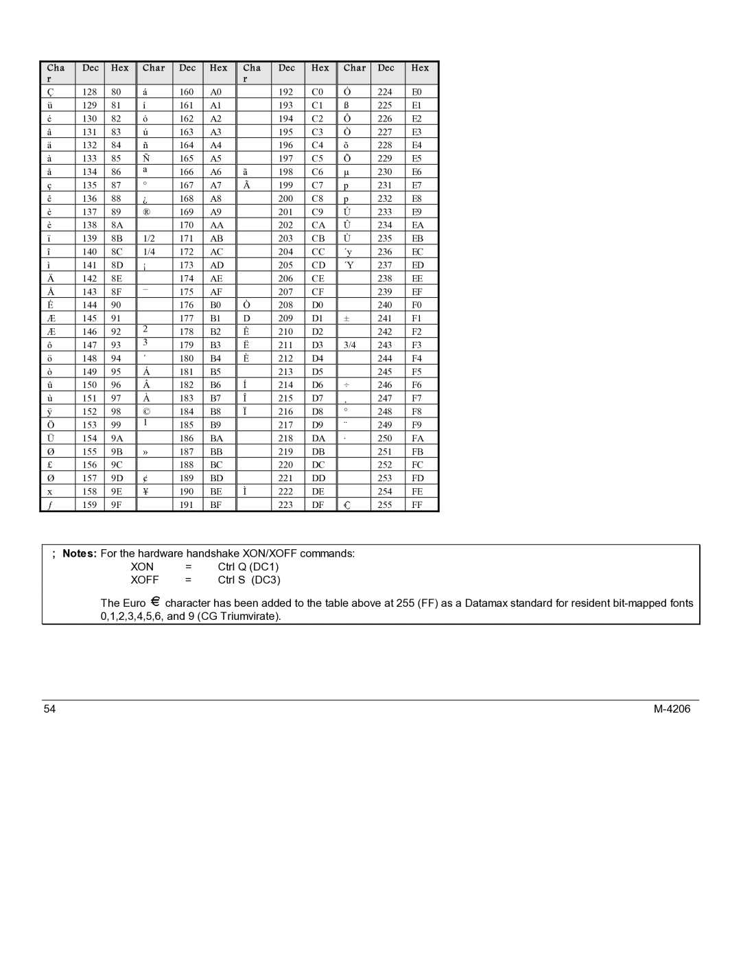 Datamax M-4206 manual Xon 