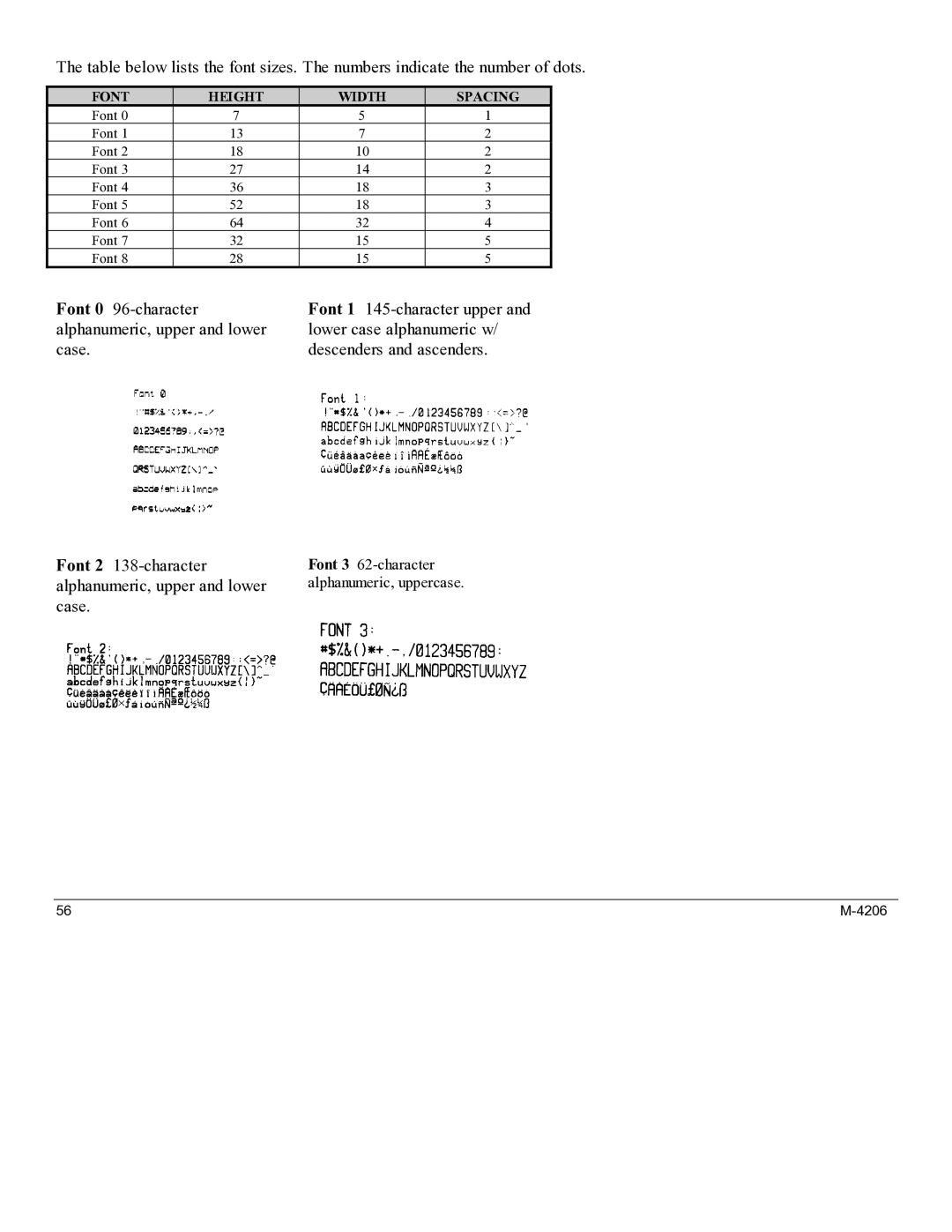 Datamax M-4206 manual Alphanumeric, upper and lower 