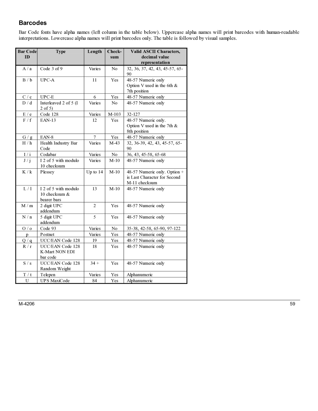 Datamax M-4206 manual Barcodes, Bar Code Type Length Check Valid Ascii Characters Sum 