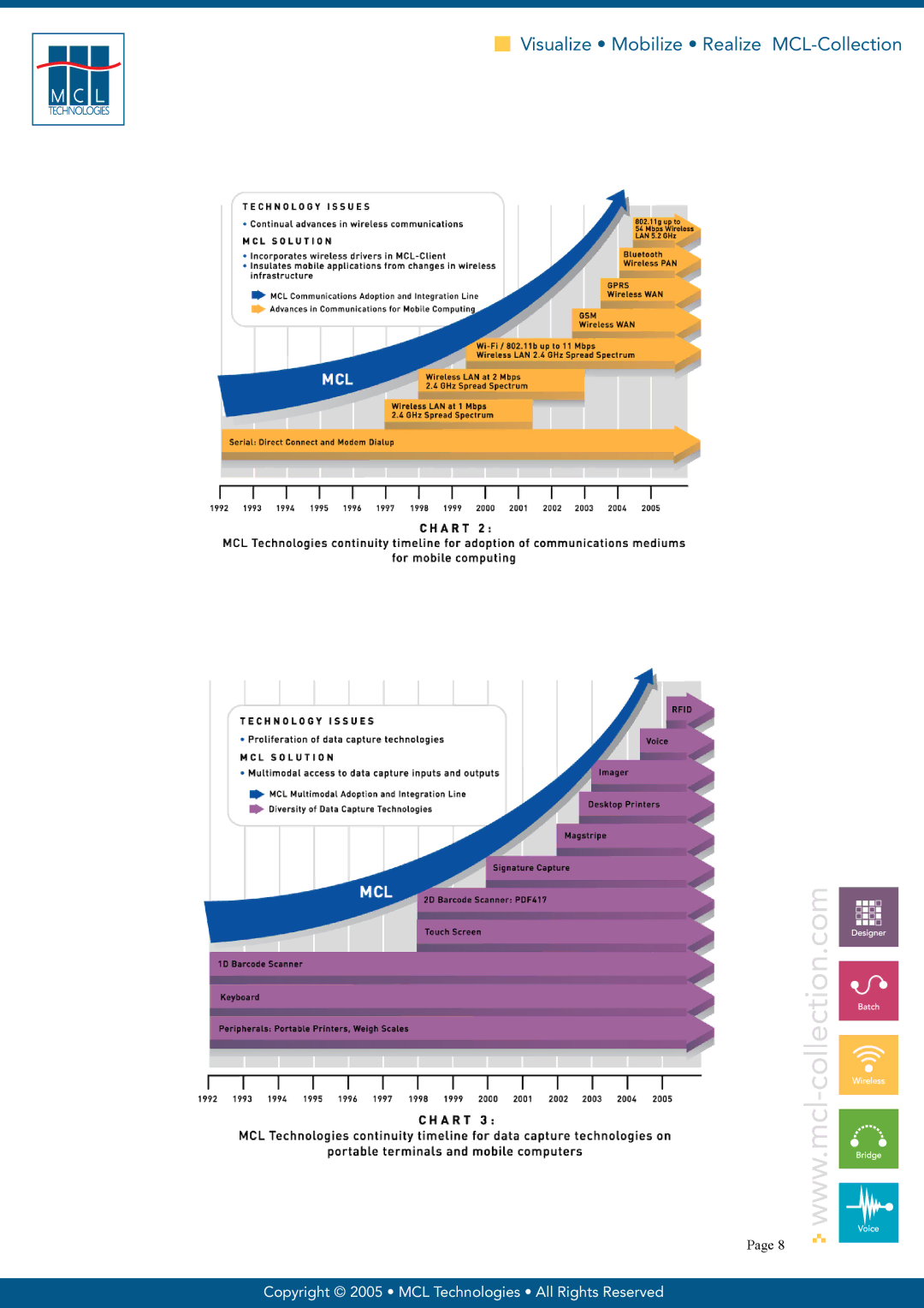 Datamax manual Visualize Mobilize Realize MCL-Collection 