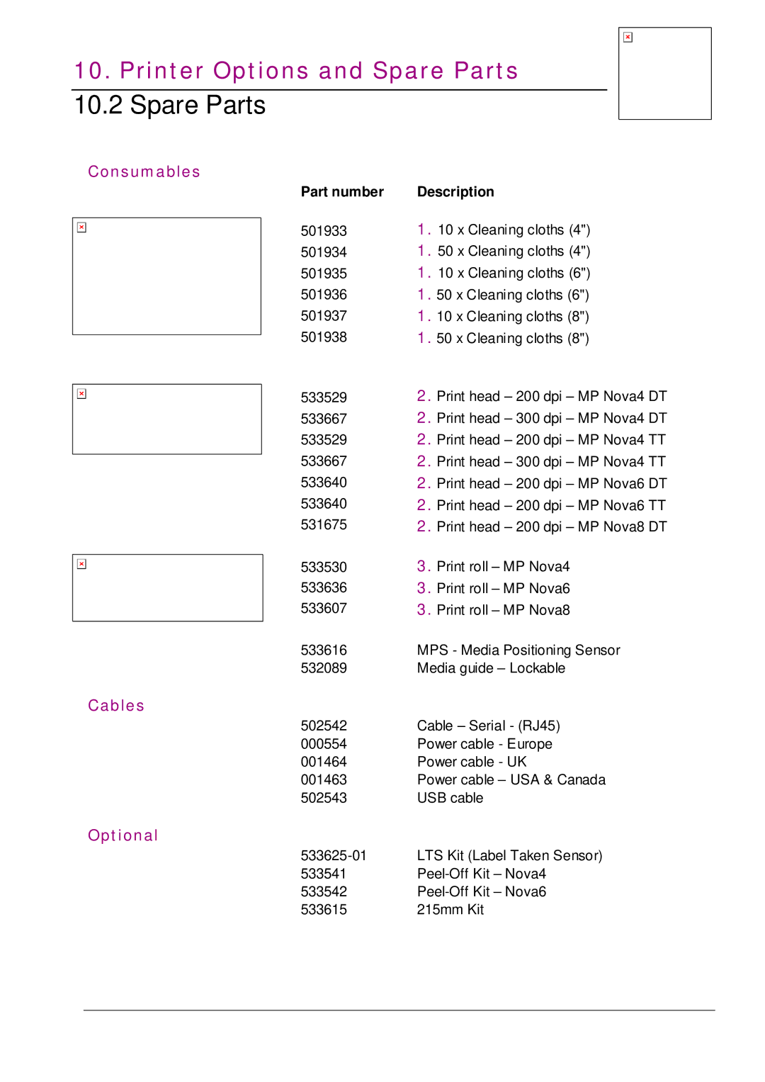 Datamax MP NOVA4 DT user manual Spare Parts, Part number Description 