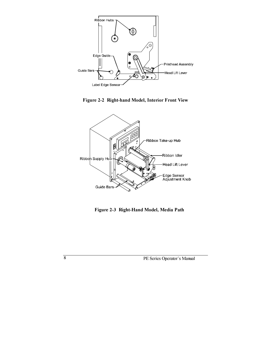 Datamax PE manual Right-hand Model, Interior Front View 