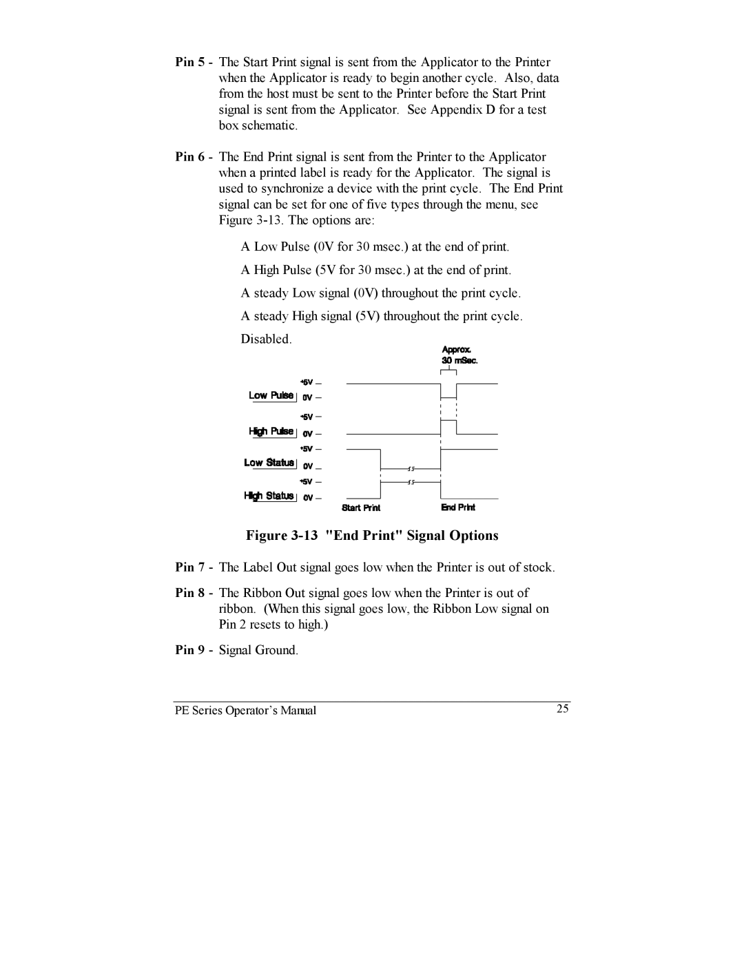 Datamax PE manual End Print Signal Options 