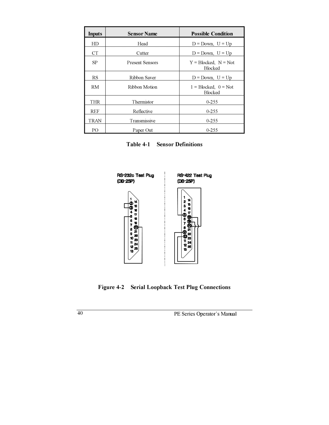 Datamax PE manual Sensor Definitions, Inputs Sensor Name Possible Condition 