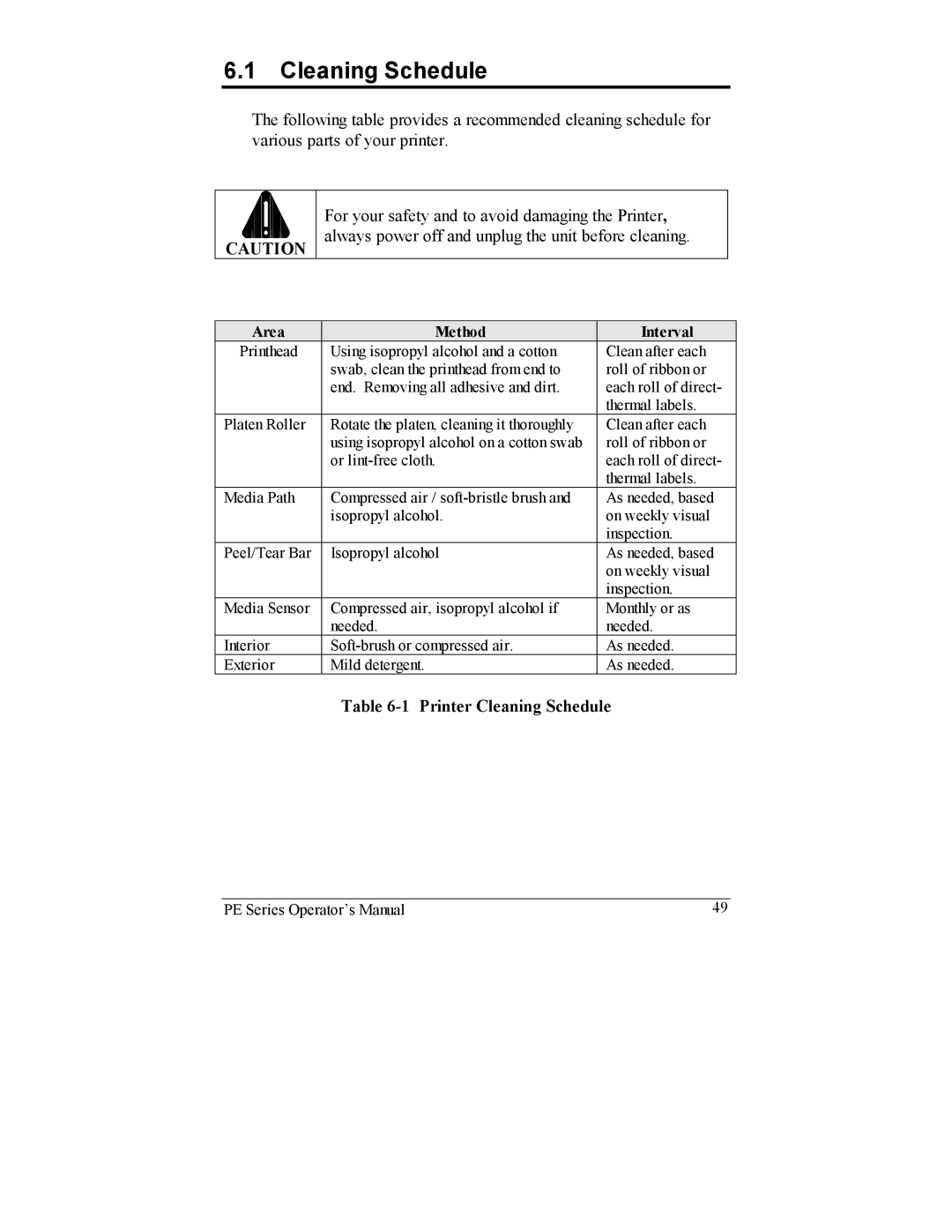 Datamax PE manual Printer Cleaning Schedule, Area Method Interval 