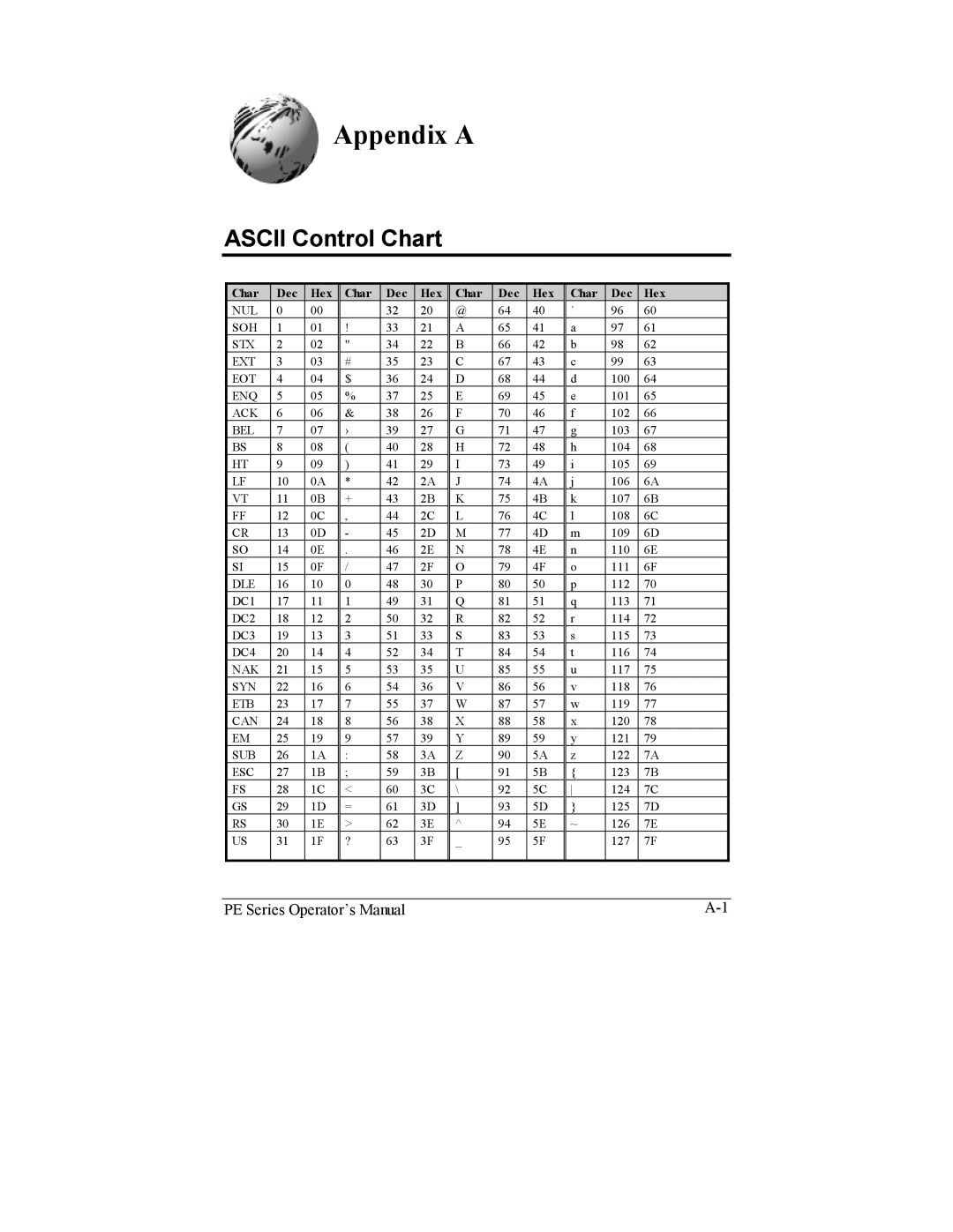 Datamax PE manual Appendix a, Ascii Control Chart 