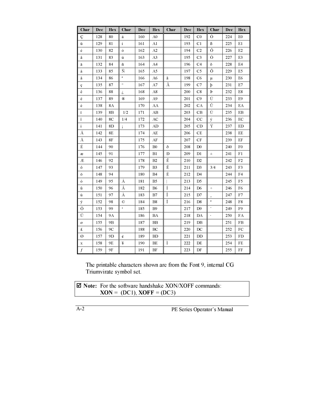 Datamax manual PE Series Operator’s Manual 