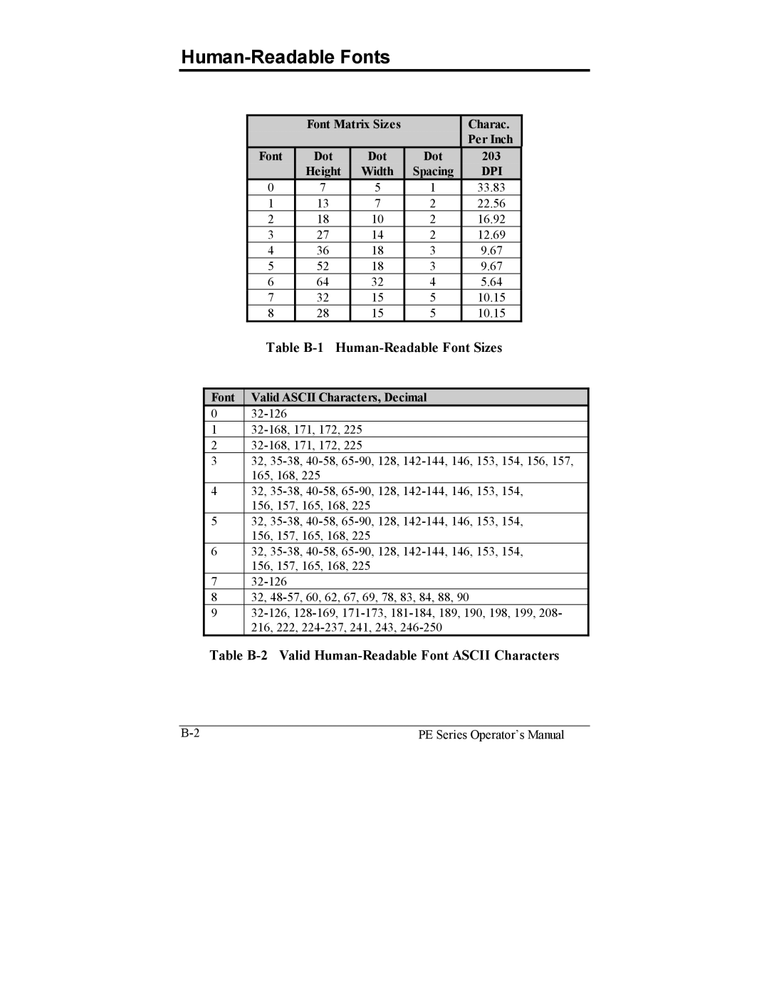 Datamax PE Human-Readable Fonts, Table B-1 Human-Readable Font Sizes, Table B-2 Valid Human-Readable Font Ascii Characters 