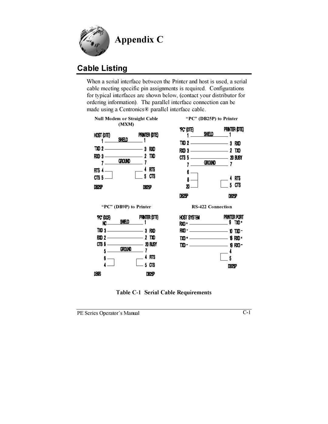 Datamax PE manual Appendix C, Cable Listing, Table C-1 Serial Cable Requirements 