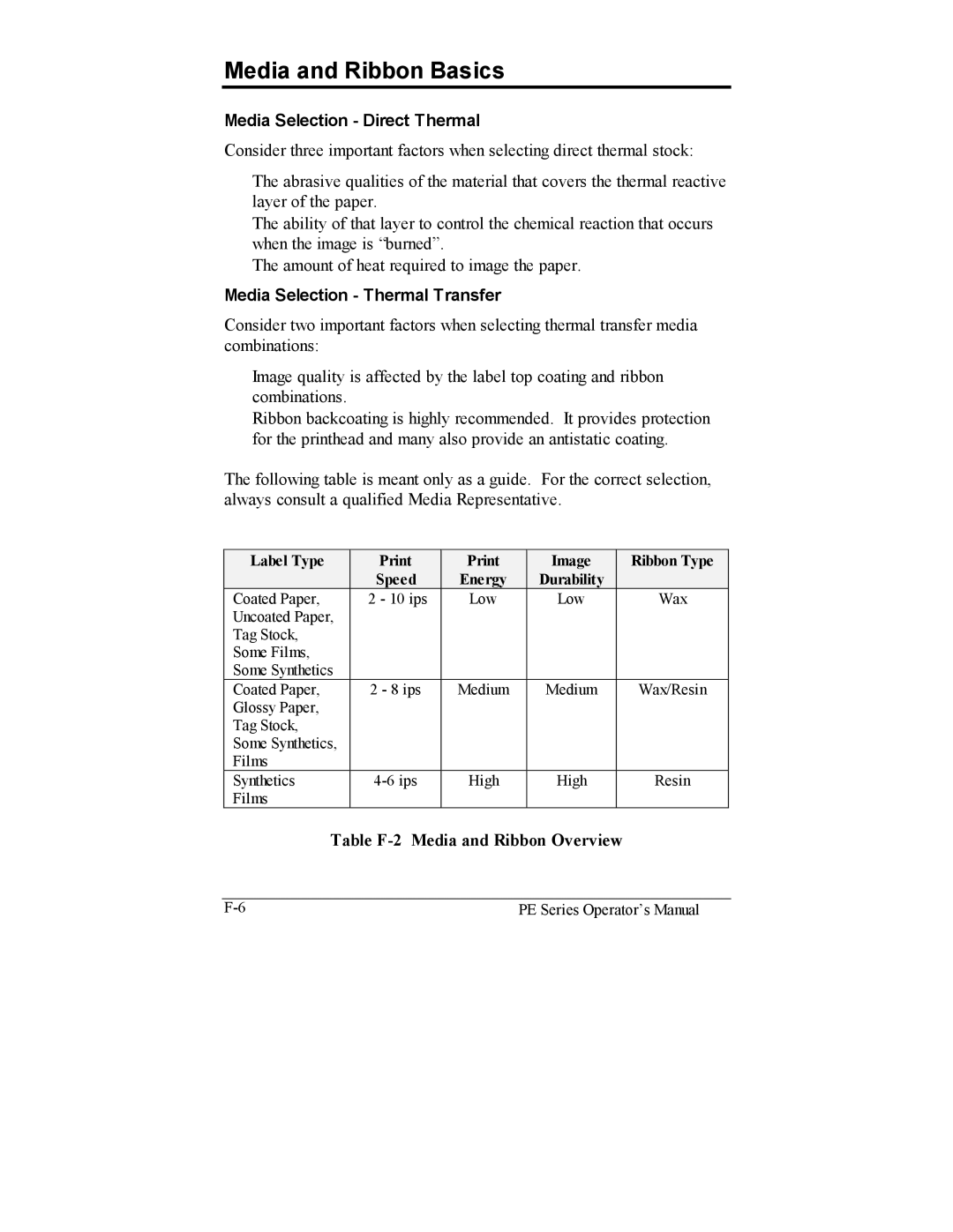 Datamax PE manual Media and Ribbon Basics, Table F-2 Media and Ribbon Overview 