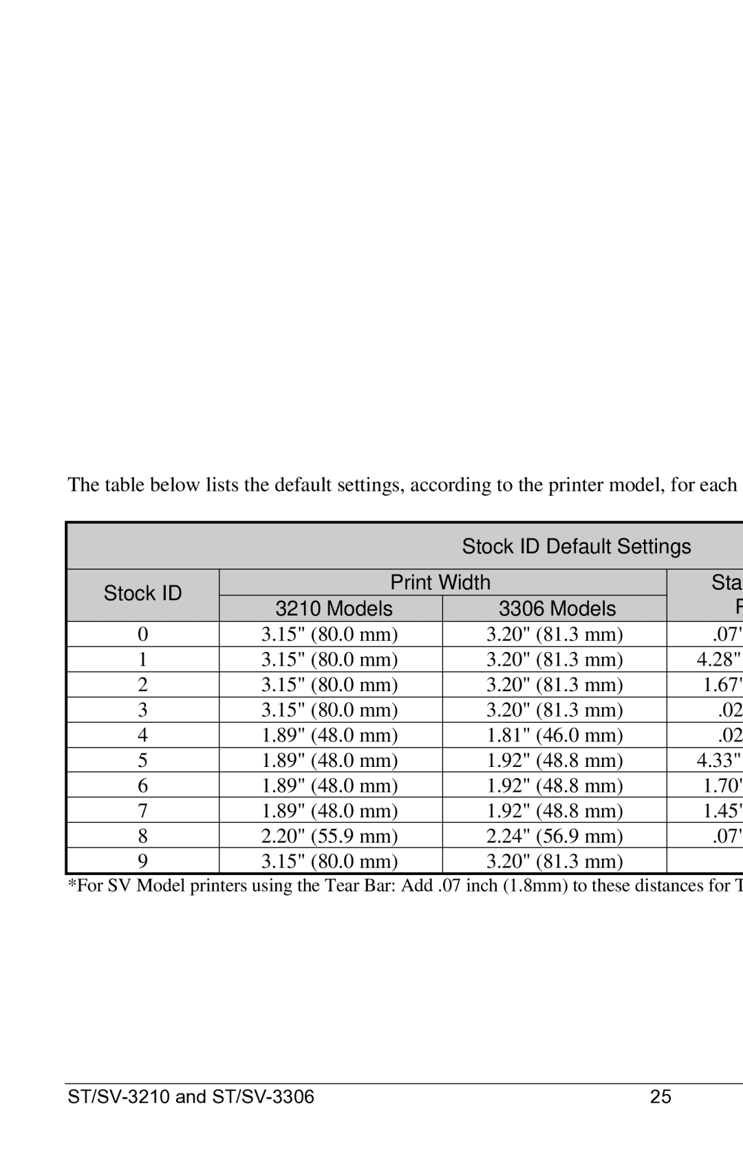 Datamax SV-3210, SV-3306, ST-3210, ST-3306 manual Position 