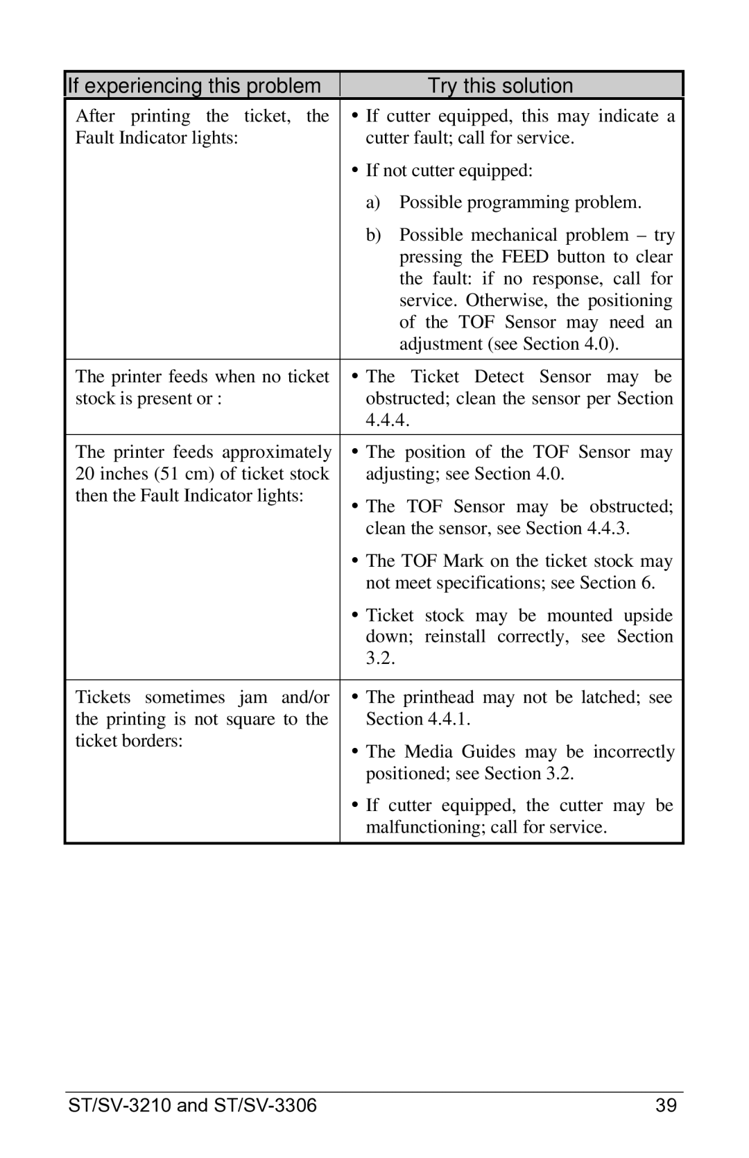 Datamax ST-3210, SV-3306, ST-3306, SV-3210 manual Not meet specifications see Section 