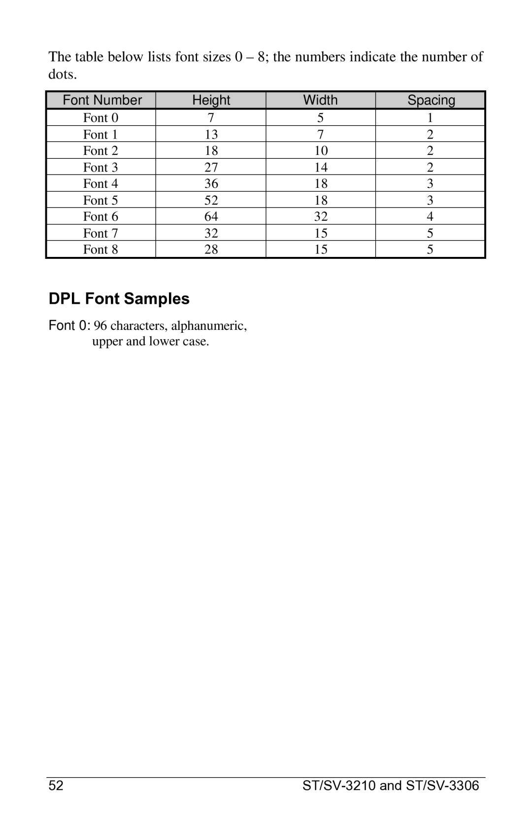 Datamax ST-3306, SV-3306, ST-3210, SV-3210 manual DPL Font Samples 