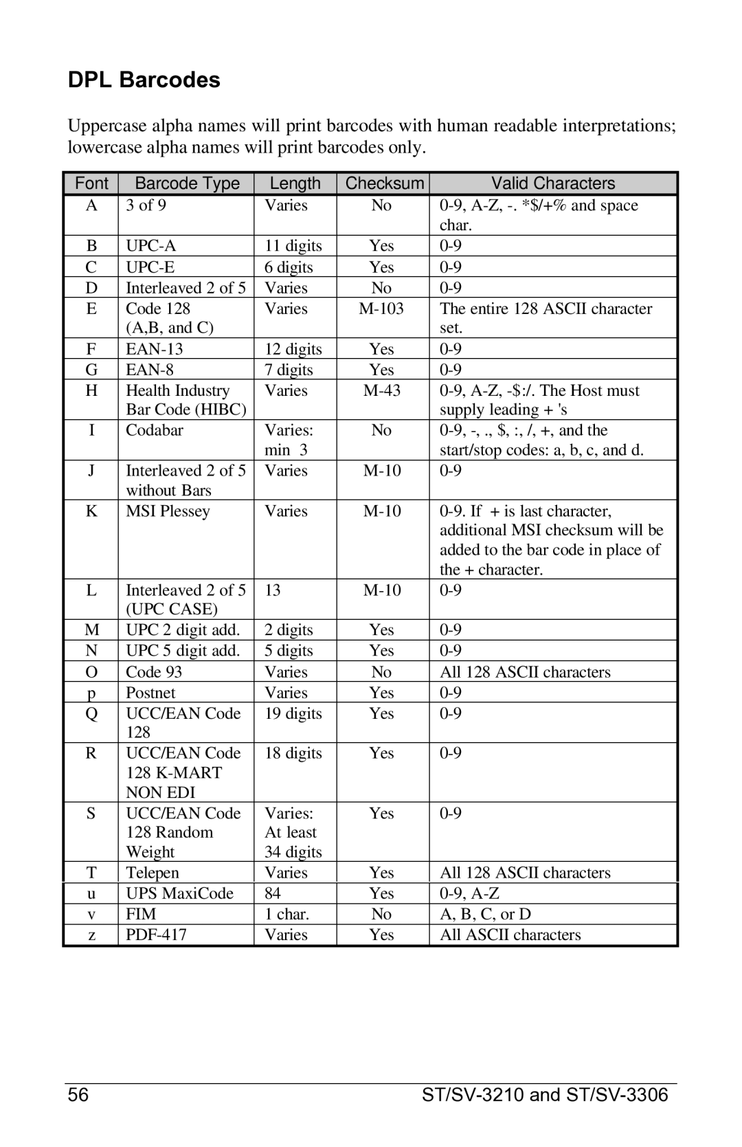 Datamax ST-3306, SV-3306, ST-3210, SV-3210 manual DPL Barcodes, Font Barcode Type Length Checksum Valid Characters 