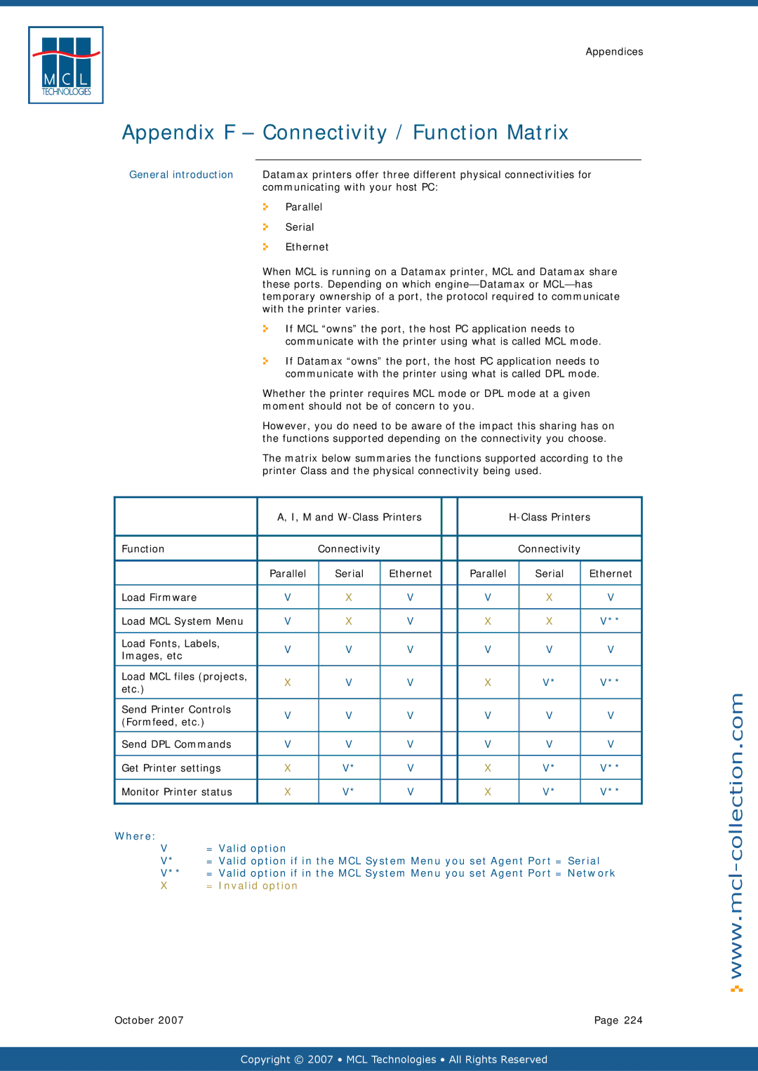 Datamax v1.1x user manual Appendix F Connectivity / Function Matrix, = Invalid option 