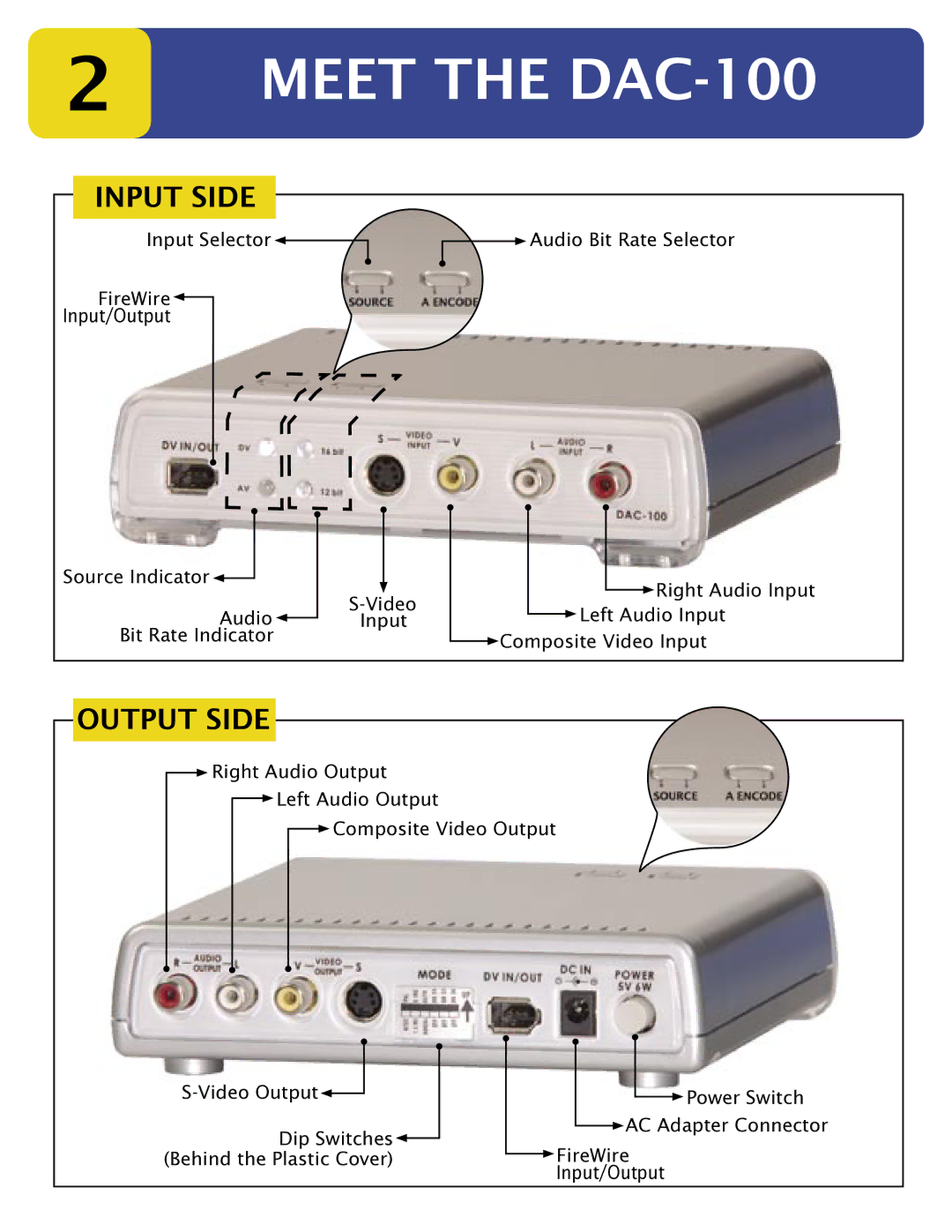 Datavideo manual Meet the DAC-100 