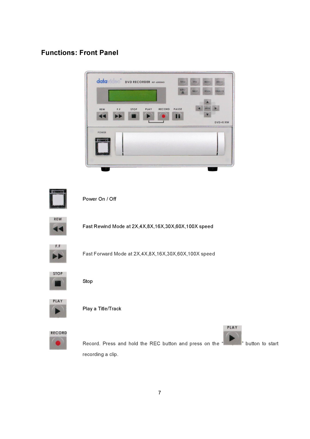 Datavideo MP6000MD manual Functions Front Panel 