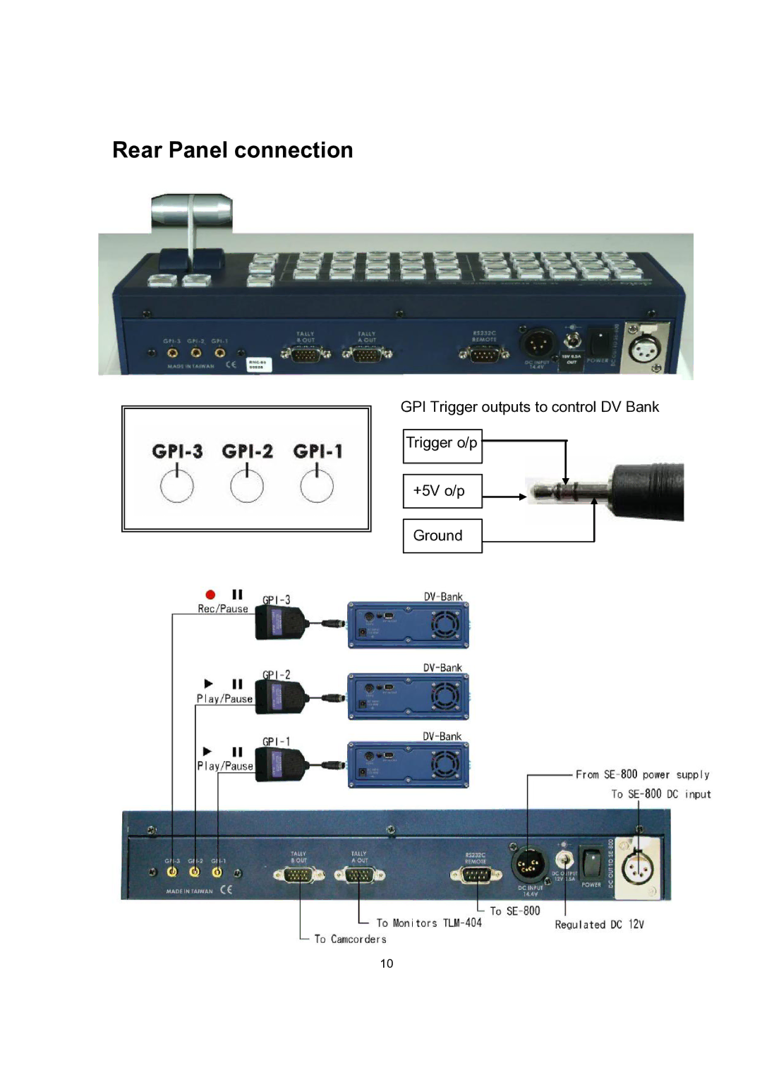 Datavideo RMC-90 manual Rear Panel connection 