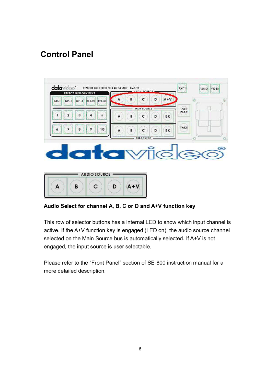 Datavideo RMC-90 manual Control Panel 