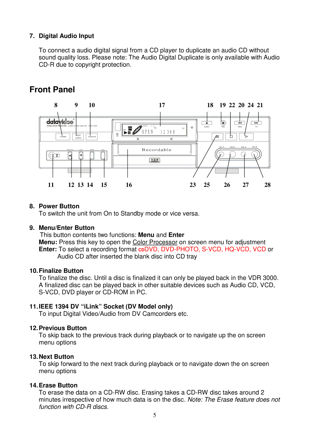 Datavideo VDR-3000 instruction manual Front Panel 