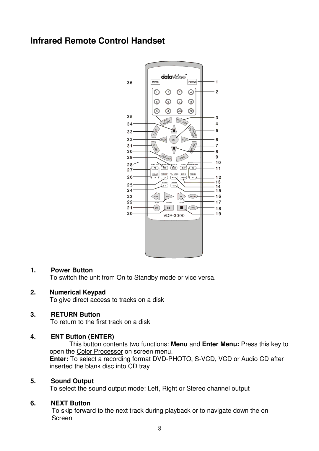 Datavideo VDR-3000 Infrared Remote Control Handset, Numerical Keypad, Return Button, ENT Button Enter, Sound Output 