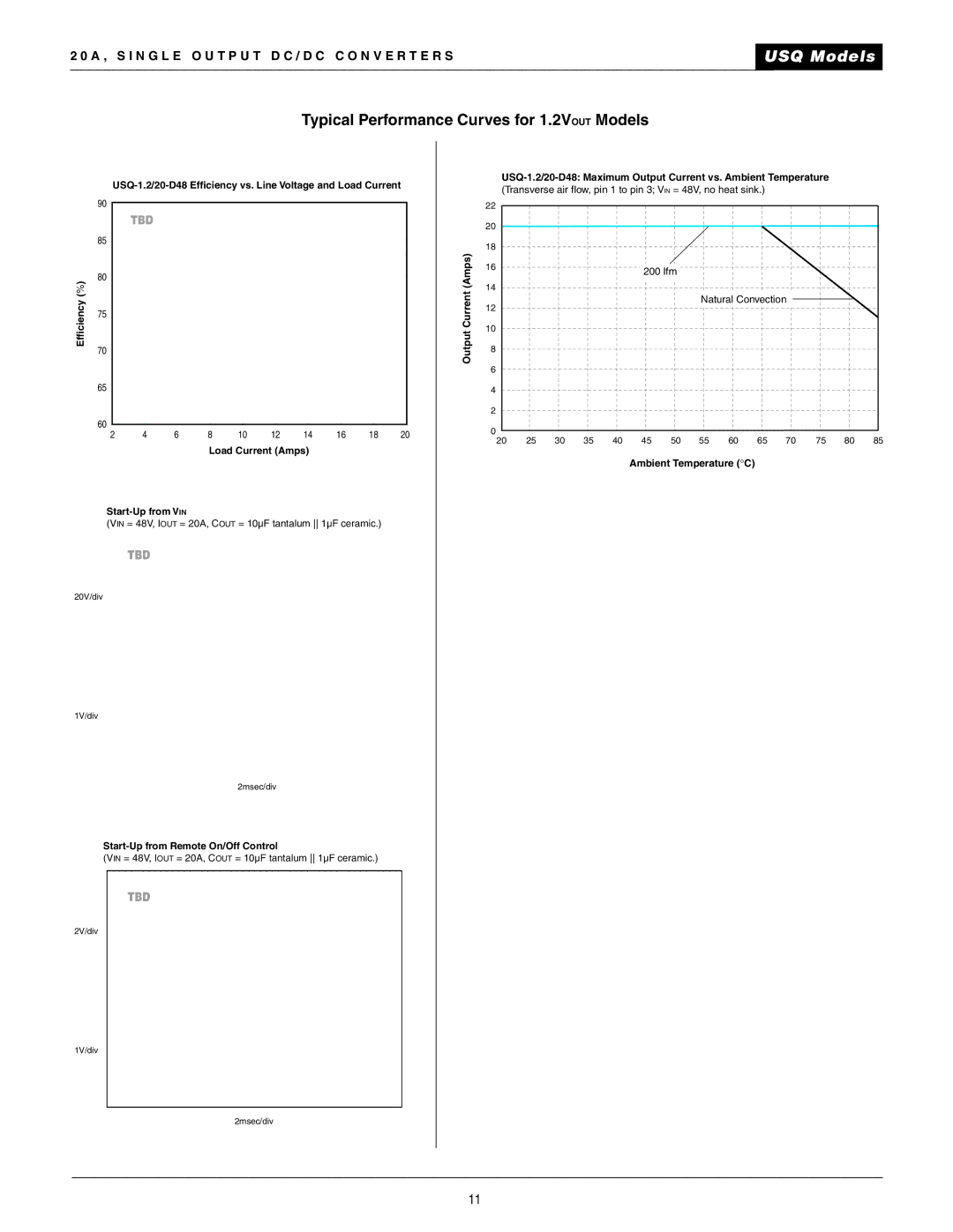 Datel 20A manual Tbd, Typical Performance Curves for 1.2VOUT Models 