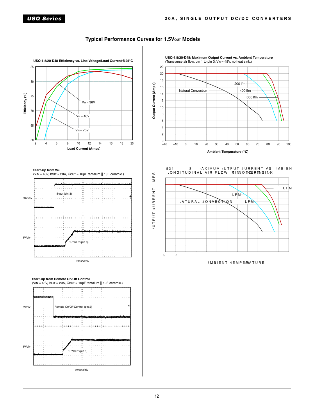 Datel 20A manual Typical Performance Curves for 1.5VOUT Models 