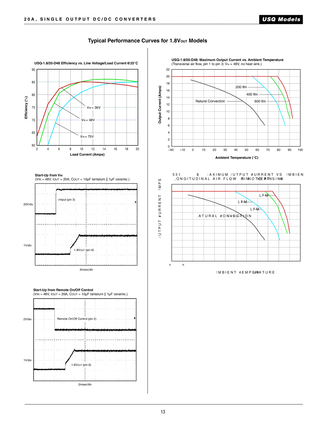 Datel 20A manual Typical Performance Curves for 1.8VOUT Models 