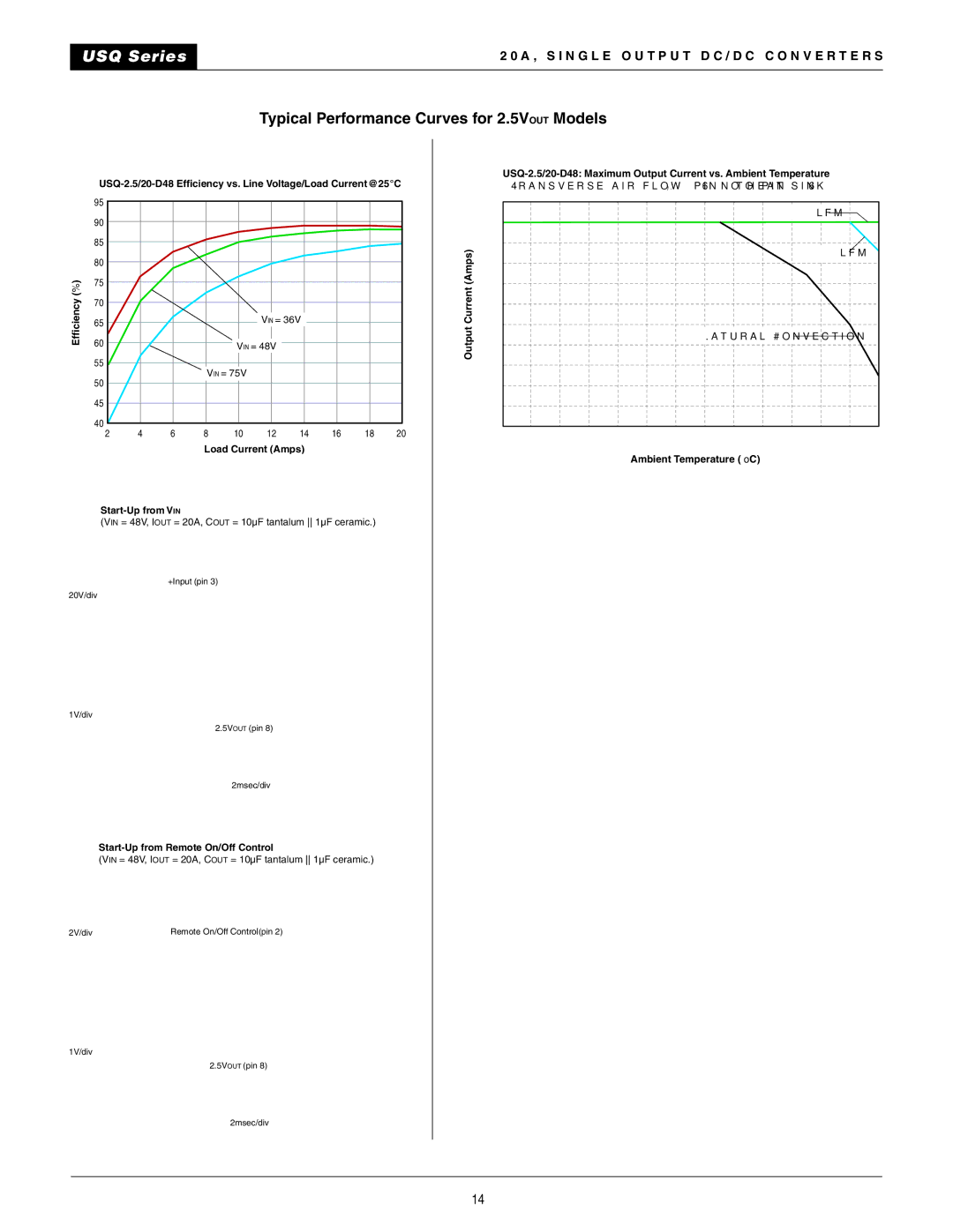 Datel 20A manual Typical Performance Curves for 2.5VOUT Models 