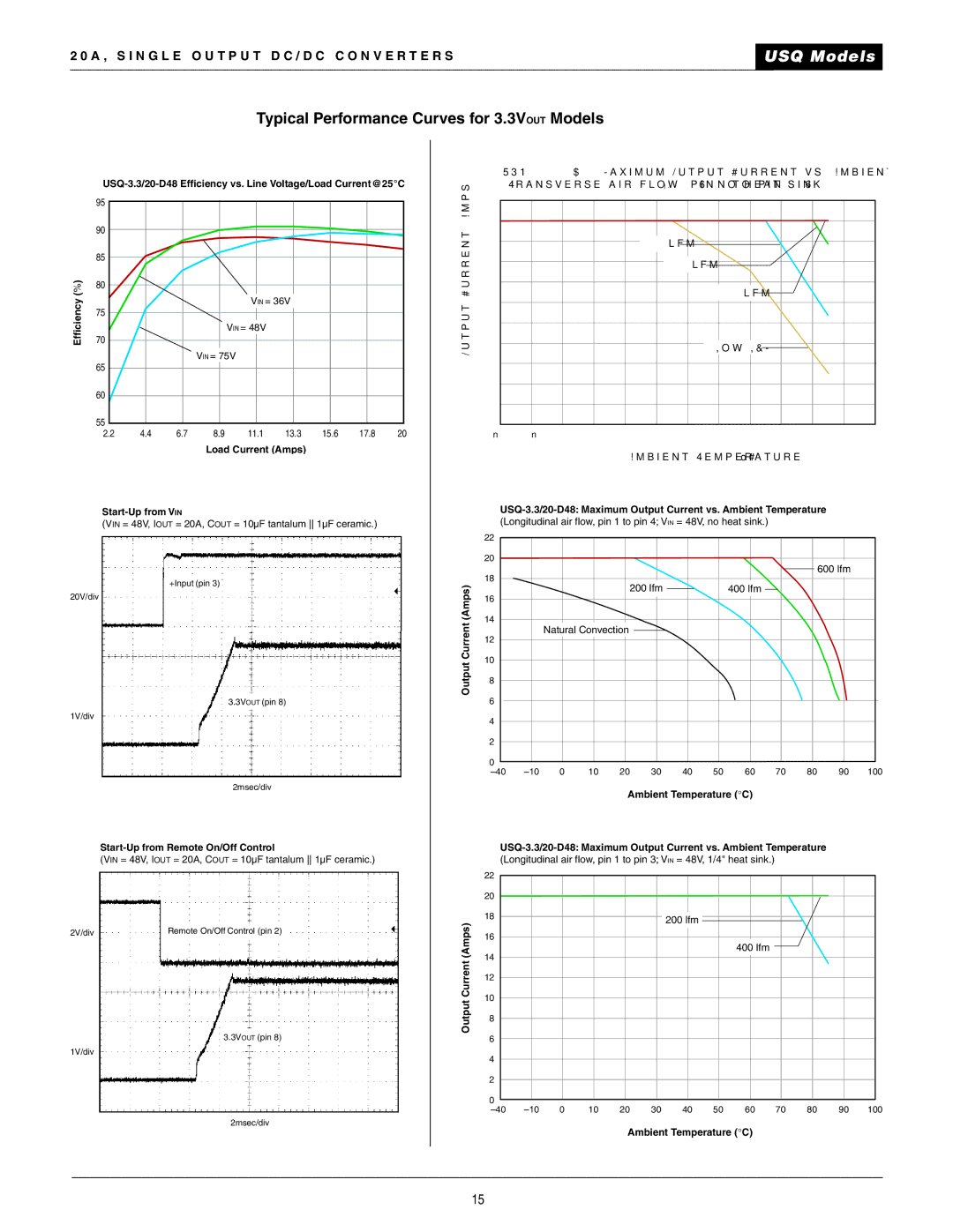 Datel 20A manual Typical Performance Curves for 3.3VOUT Models 