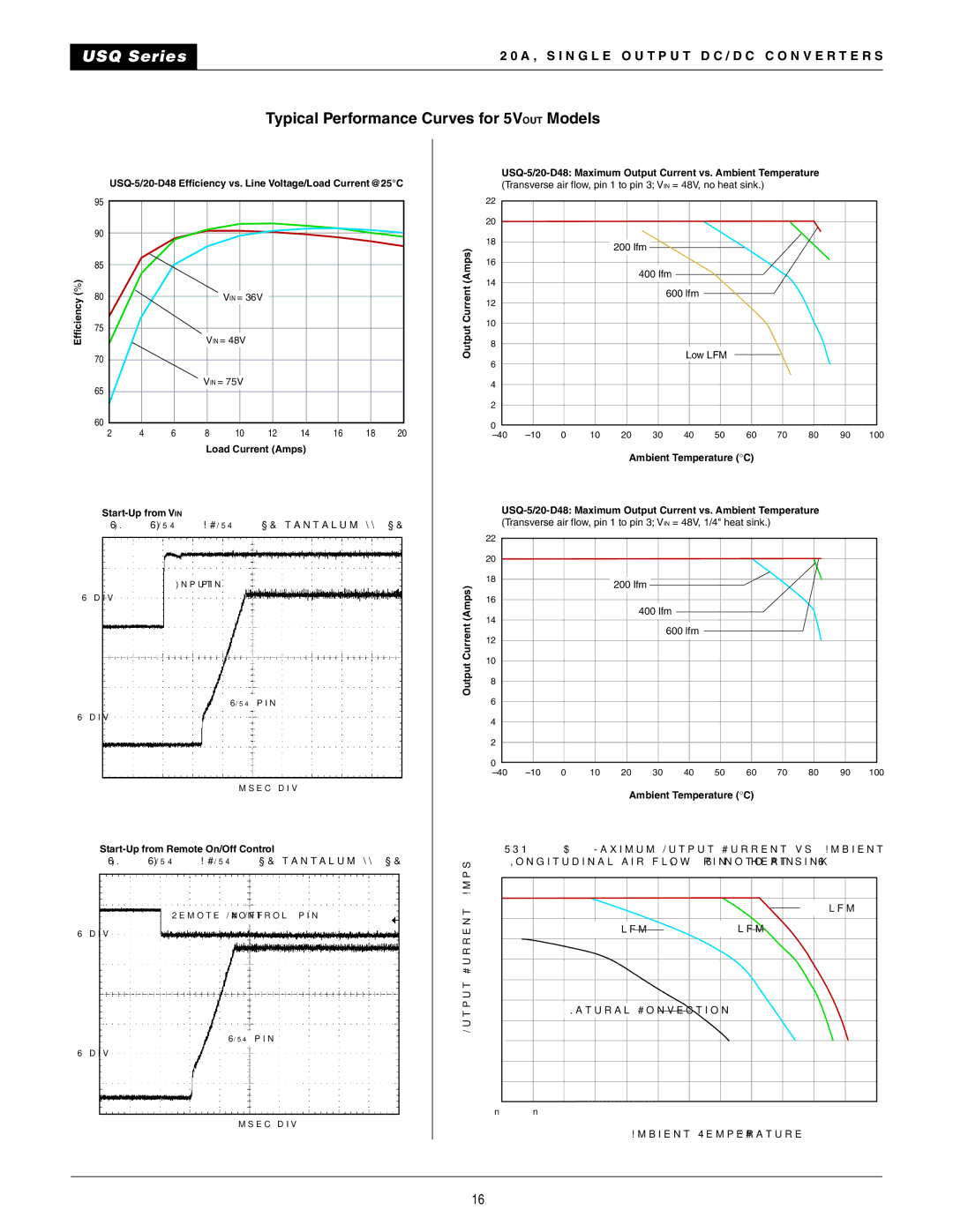 Datel 20A manual Typical Performance Curves for 5VOUT Models, Start-Up from VIN 