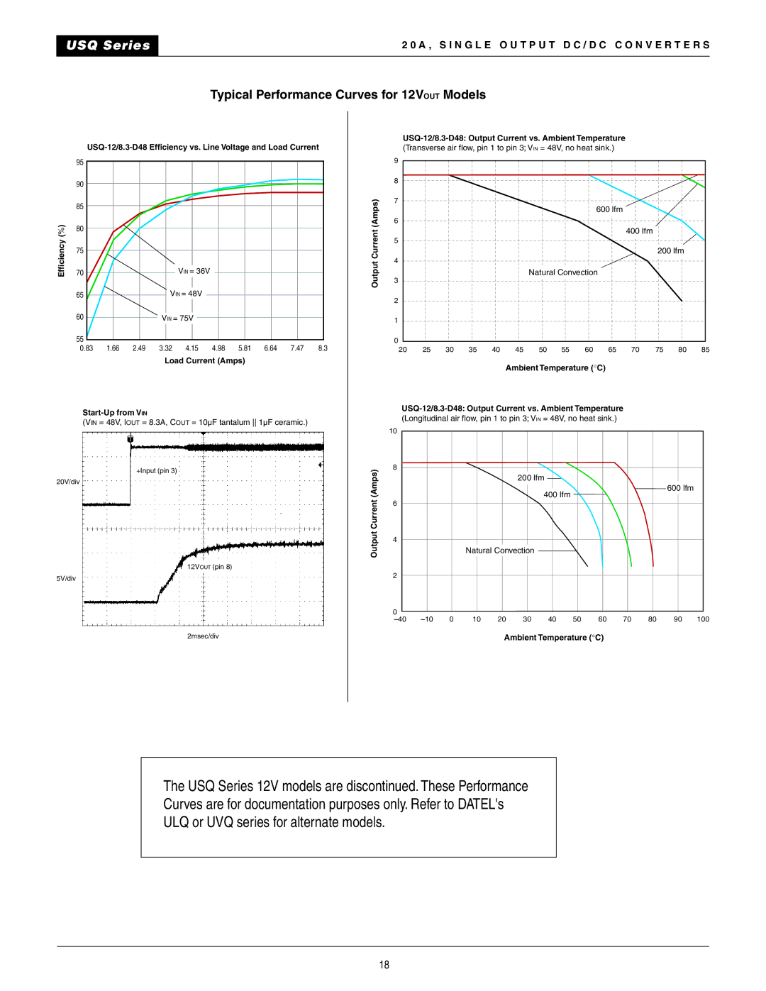 Datel 20A manual Typical Performance Curves for 12VOUT Models 