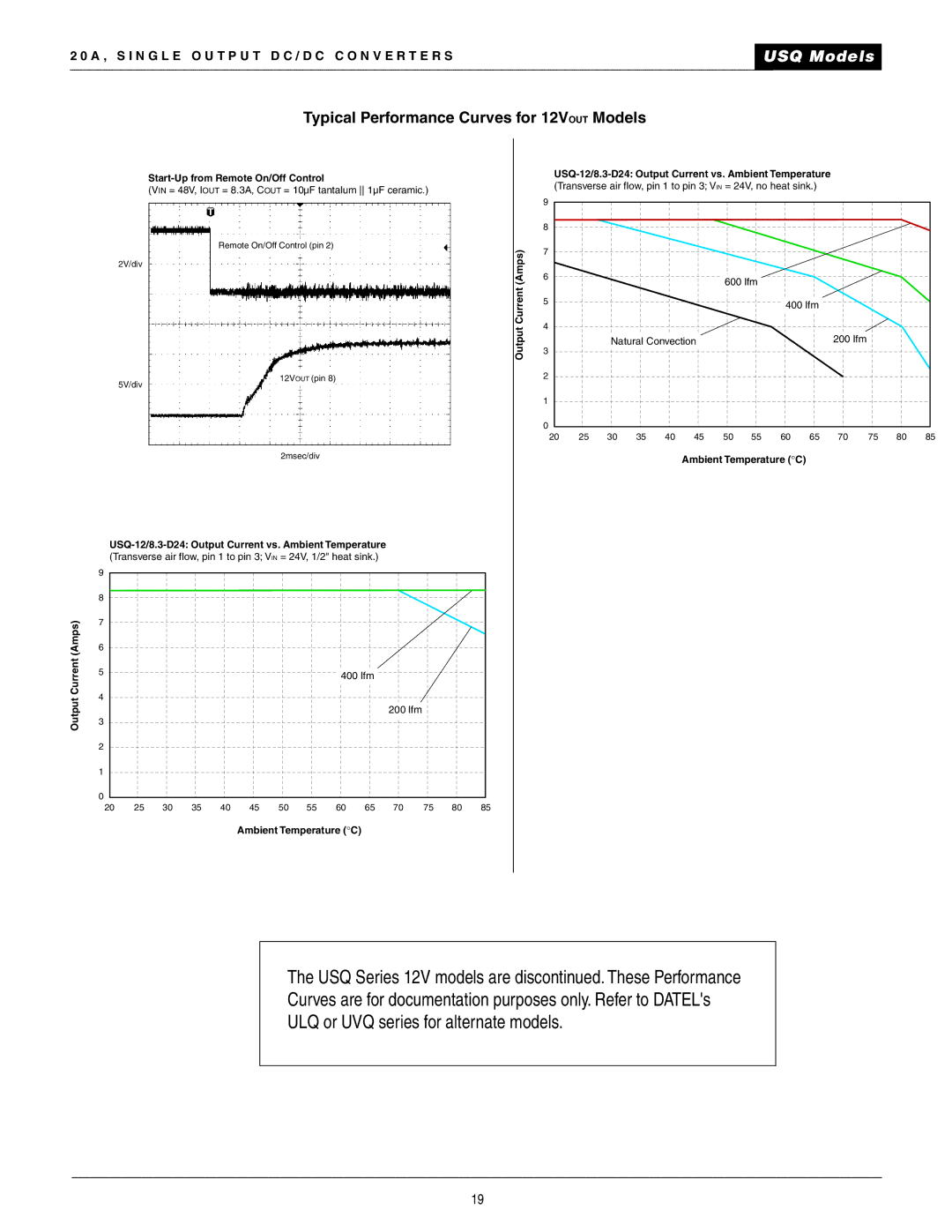 Datel 20A manual USQ-12/8.3-D24 Output Current vs. Ambient Temperature 