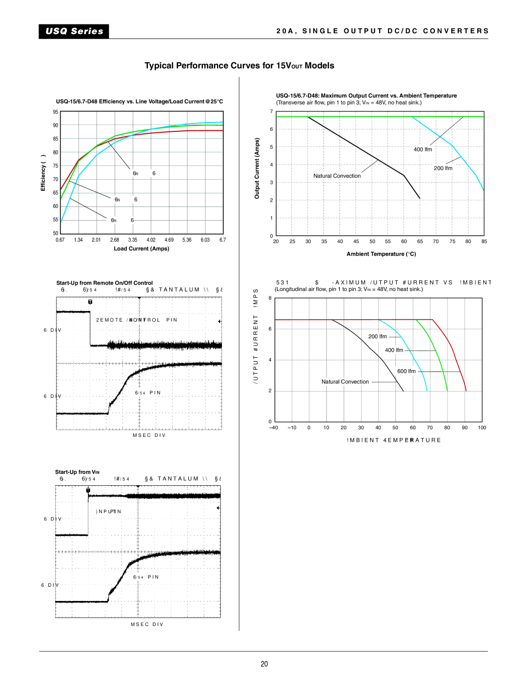 Datel 20A manual Typical Performance Curves for 15VOUT Models 